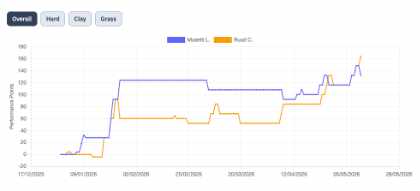 Prediction platform product preview